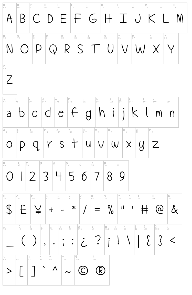 Technically, But Not Actually font map